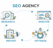 SEO Agency Reviewing about AI Blog Poster